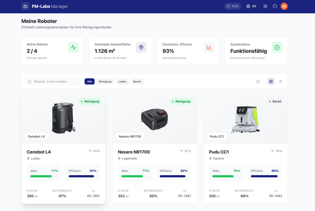 Dashboard und Analytics
